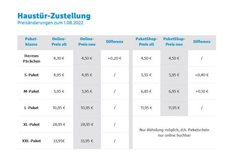 paketrollen mit hermes versenden|hermes preisliste versand.